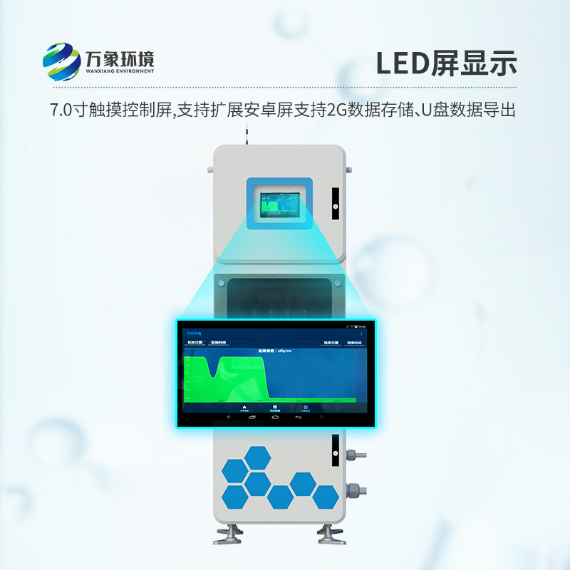 多參數(shù)水質(zhì)在線監(jiān)測儀，守護(hù)你我他的用水安全